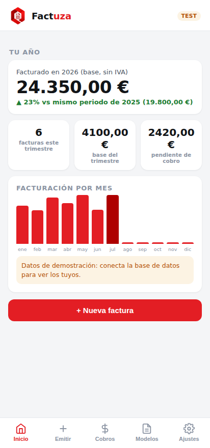 Panel de Factuza: facturado en el año, comparativa con el año anterior y facturación por mes